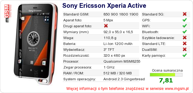 Dane telefonu Sony Ericsson Xperia Active