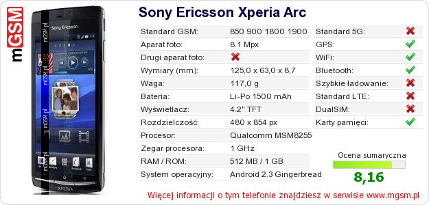 Dane telefonu Sony Ericsson Xperia Arc Dane telefonu Sony Ericsson Xperia Arc