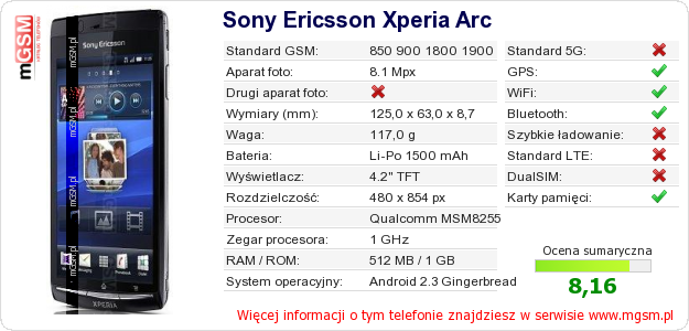 Dane telefonu Sony Ericsson Xperia Arc