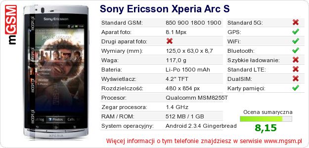 Dane telefonu Sony Ericsson Xperia Arc S