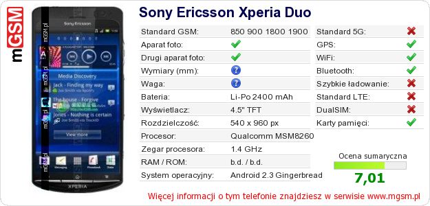 Dane telefonu Sony Ericsson Xperia Duo