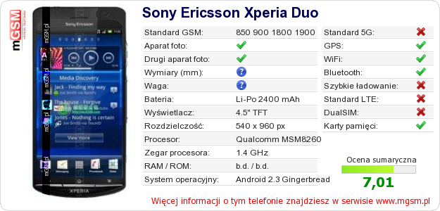 Dane telefonu Sony Ericsson Xperia Duo