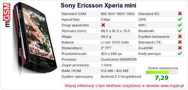 Dane telefonu Sony Ericsson Xperia mini