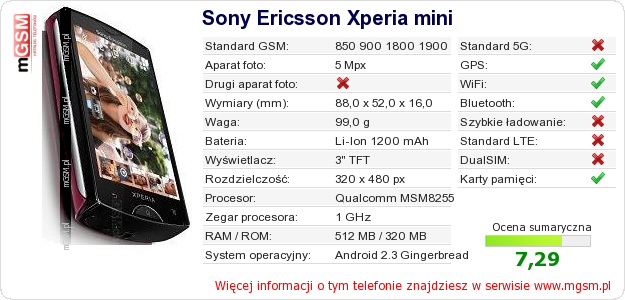Dane telefonu Sony Ericsson Xperia mini