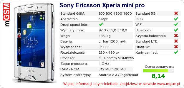 Dane telefonu Sony Ericsson Xperia mini pro