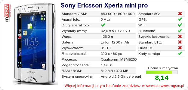 Dane telefonu Sony Ericsson Xperia mini pro Dane telefonu Sony Ericsson Xperia mini pro