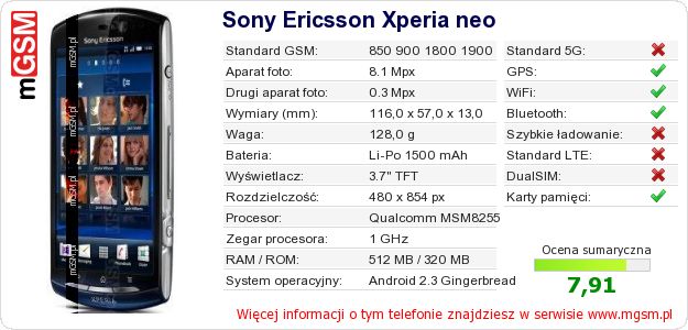 Dane telefonu Sony Ericsson Xperia neo