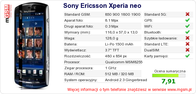 Dane telefonu Sony Ericsson Xperia neo Dane telefonu Sony Ericsson Xperia neo