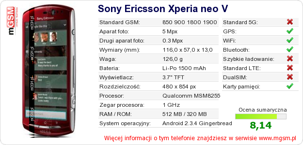 Dane telefonu Sony Ericsson Xperia neo V