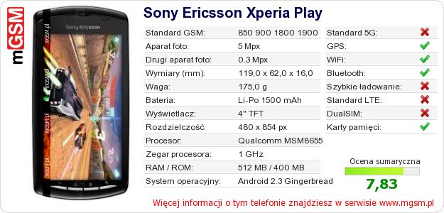 Dane telefonu Sony Ericsson Xperia Play Dane telefonu Sony Ericsson Xperia Play