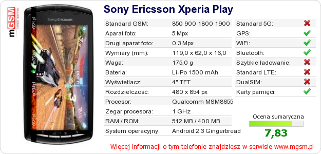 Dane telefonu Sony Ericsson Xperia Play