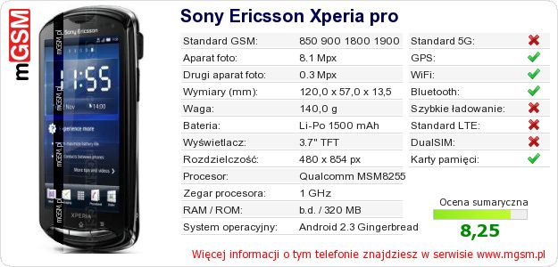 Dane telefonu Sony Ericsson Xperia pro
