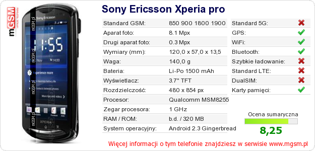 Dane telefonu Sony Ericsson Xperia pro
