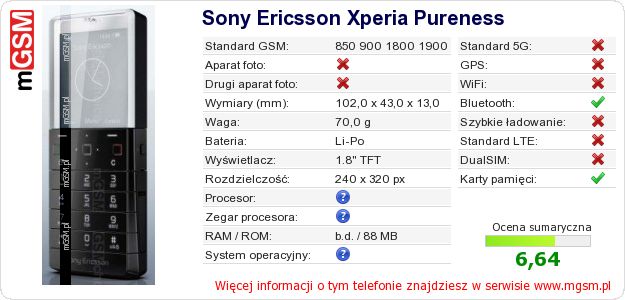 Dane telefonu Sony Ericsson Xperia Pureness