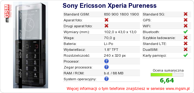 Dane telefonu Sony Ericsson Xperia Pureness