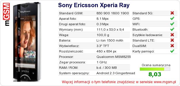 Dane telefonu Sony Ericsson Xperia Ray
