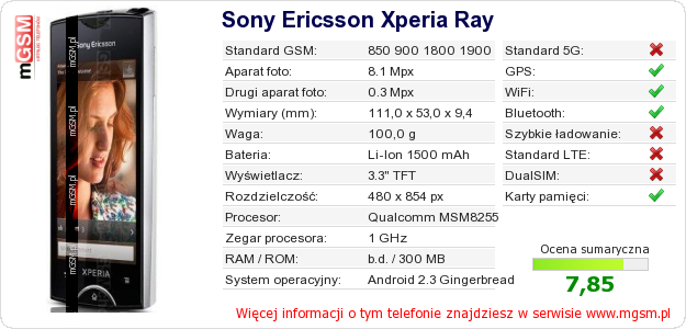 Dane telefonu Sony Ericsson Xperia Ray