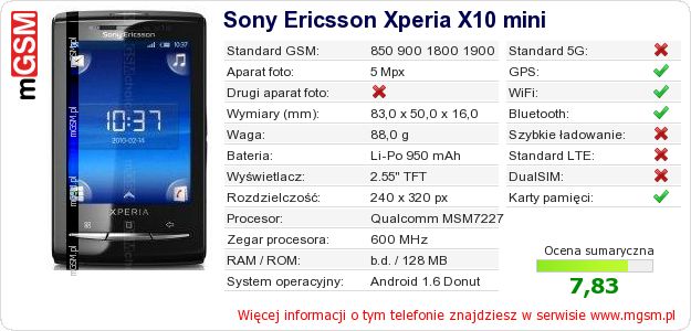 Dane telefonu Sony Ericsson Xperia X10 mini