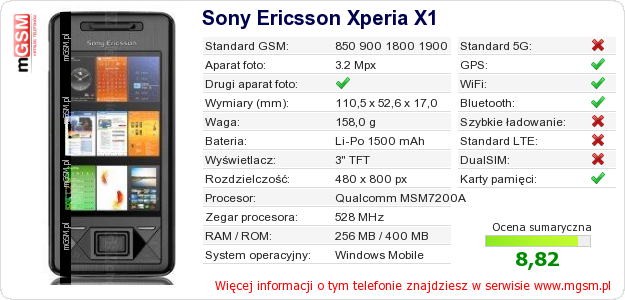 Dane telefonu Sony Ericsson Xperia X1
