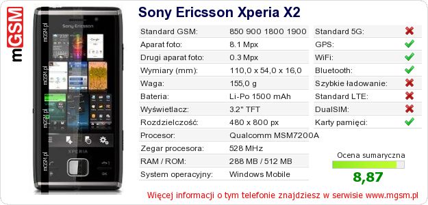 Dane telefonu Sony Ericsson Xperia X2