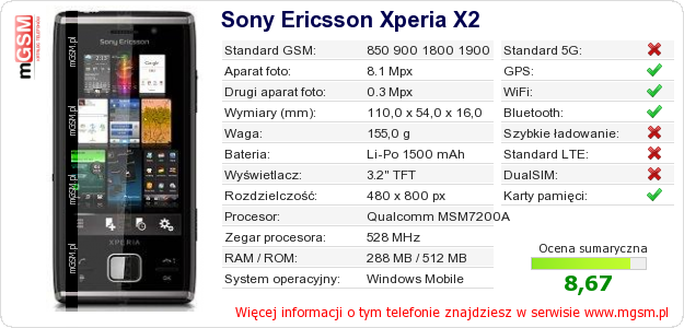 Dane telefonu Sony Ericsson Xperia X2