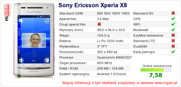 Dane telefonu Sony Ericsson Xperia X8 Dane telefonu Sony Ericsson Xperia X8