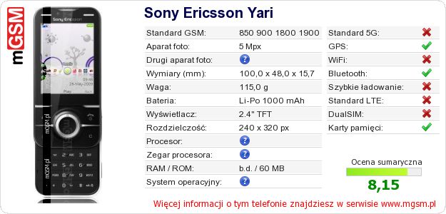 Dane telefonu Sony Ericsson Yari Dane telefonu Sony Ericsson Yari