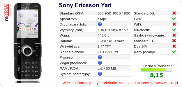 Dane telefonu Sony Ericsson Yari