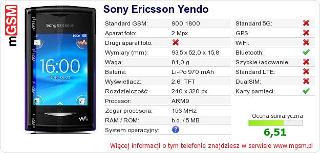 Dane telefonu Sony Ericsson Yendo Dane telefonu Sony Ericsson Yendo