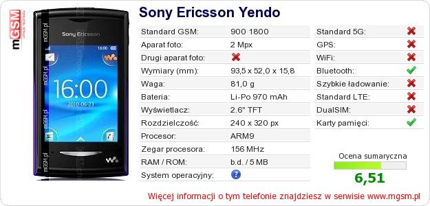 Dane telefonu Sony Ericsson Yendo