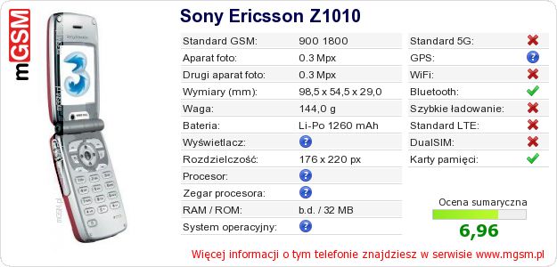 Dane telefonu Sony Ericsson Z1010