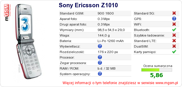 Dane telefonu Sony Ericsson Z1010