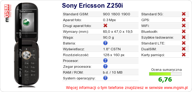 Dane telefonu Sony Ericsson Z250i