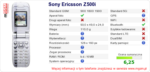 Dane telefonu Sony Ericsson Z500i