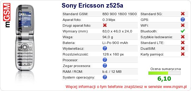Dane telefonu Sony Ericsson z525a