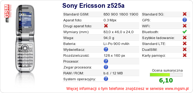 Dane telefonu Sony Ericsson z525a