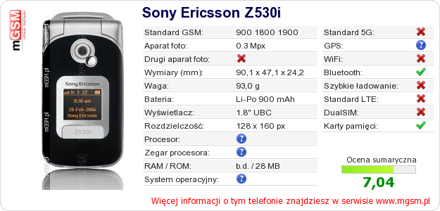 Dane telefonu Sony Ericsson Z530i