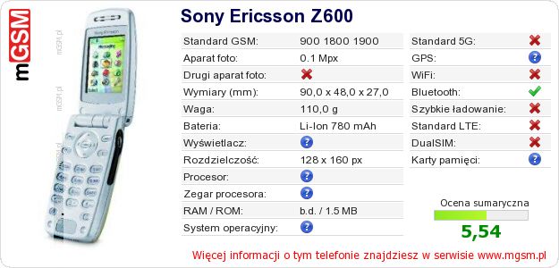 Dane telefonu Sony Ericsson Z600