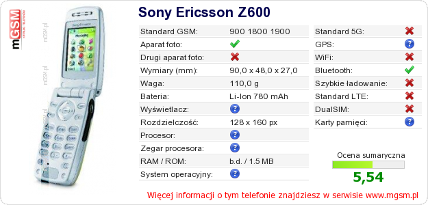 Dane telefonu Sony Ericsson Z600