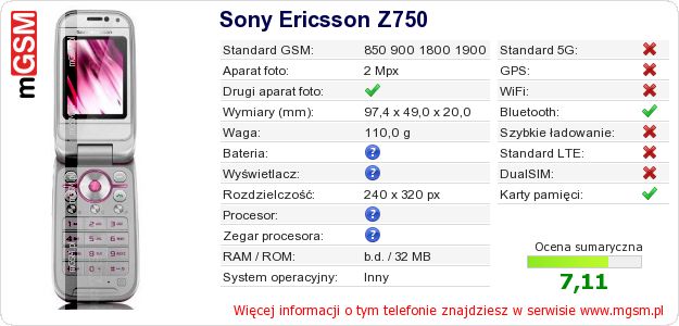 Dane telefonu Sony Ericsson Z750