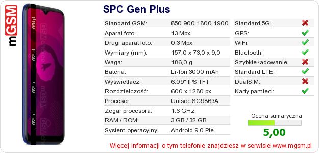 Dane telefonu SPC Gen Plus