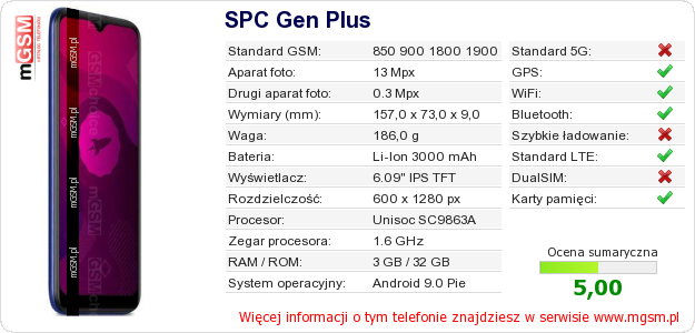 Dane telefonu SPC Gen Plus Dane telefonu SPC Gen Plus