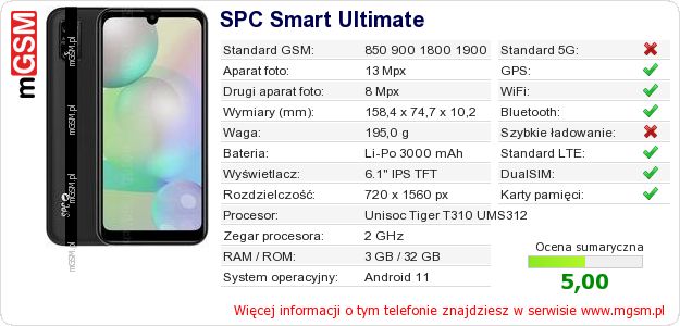 Dane telefonu SPC Smart Ultimate