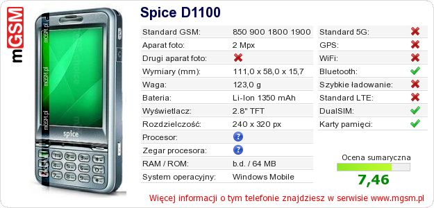 Dane telefonu Spice D1100
