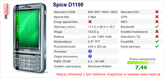 Dane telefonu Spice D1100