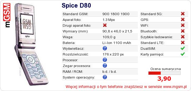 Dane telefonu Spice D80