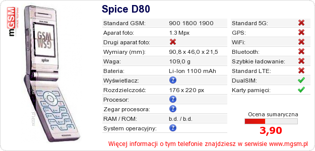 Dane telefonu Spice D80