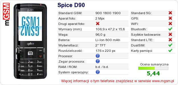 Dane telefonu Spice D90