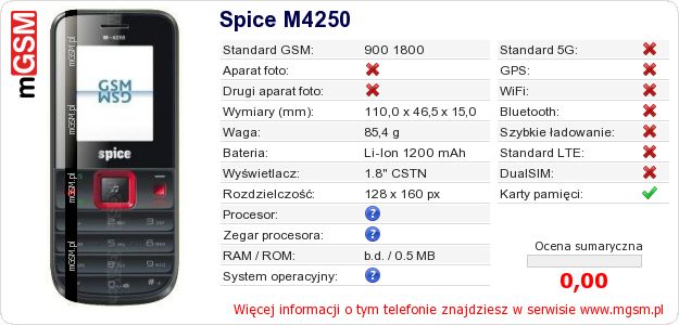 Dane telefonu Spice M4250 Dane telefonu Spice M4250