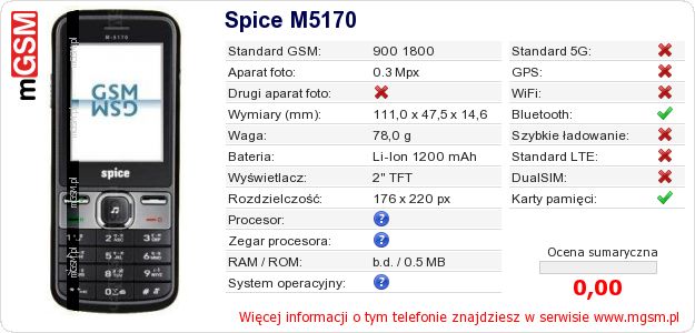 Dane telefonu Spice M5170